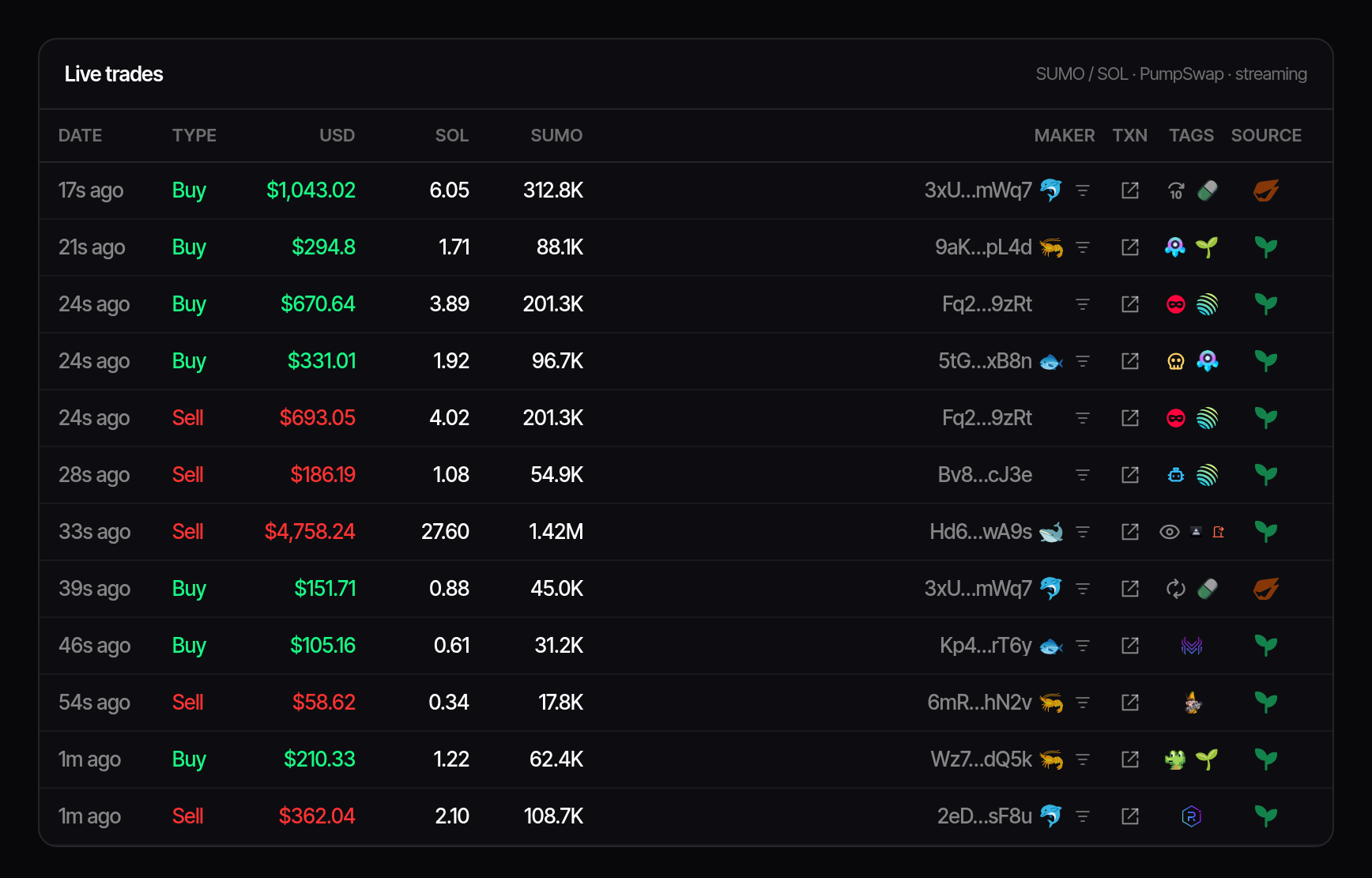 Sumo live trading panel showing per-trade indicators: MEV actor and victim, arbitrage, holder tiers, tracked wallets, and execution platforms